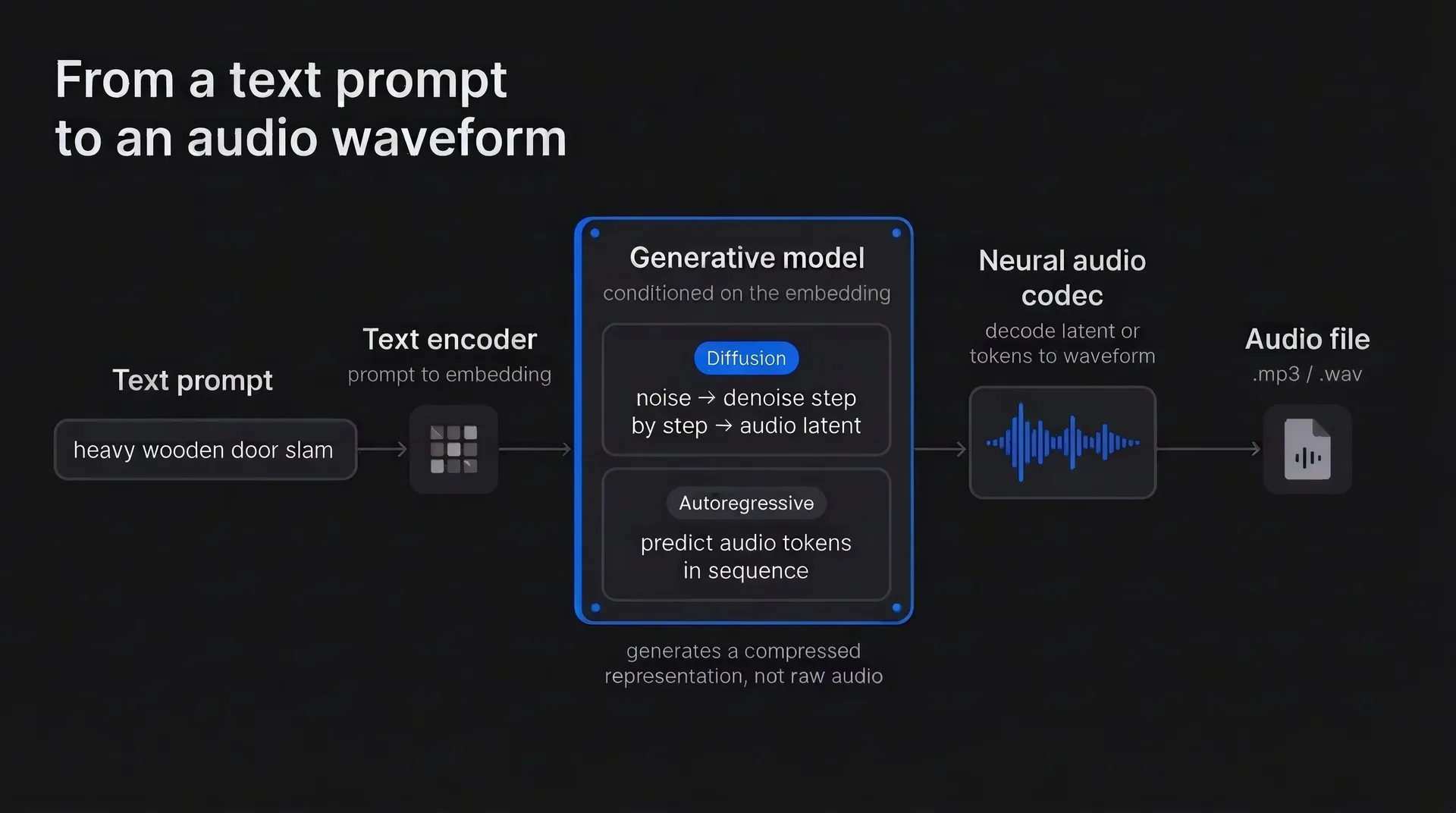 ai sound effect generator ranking