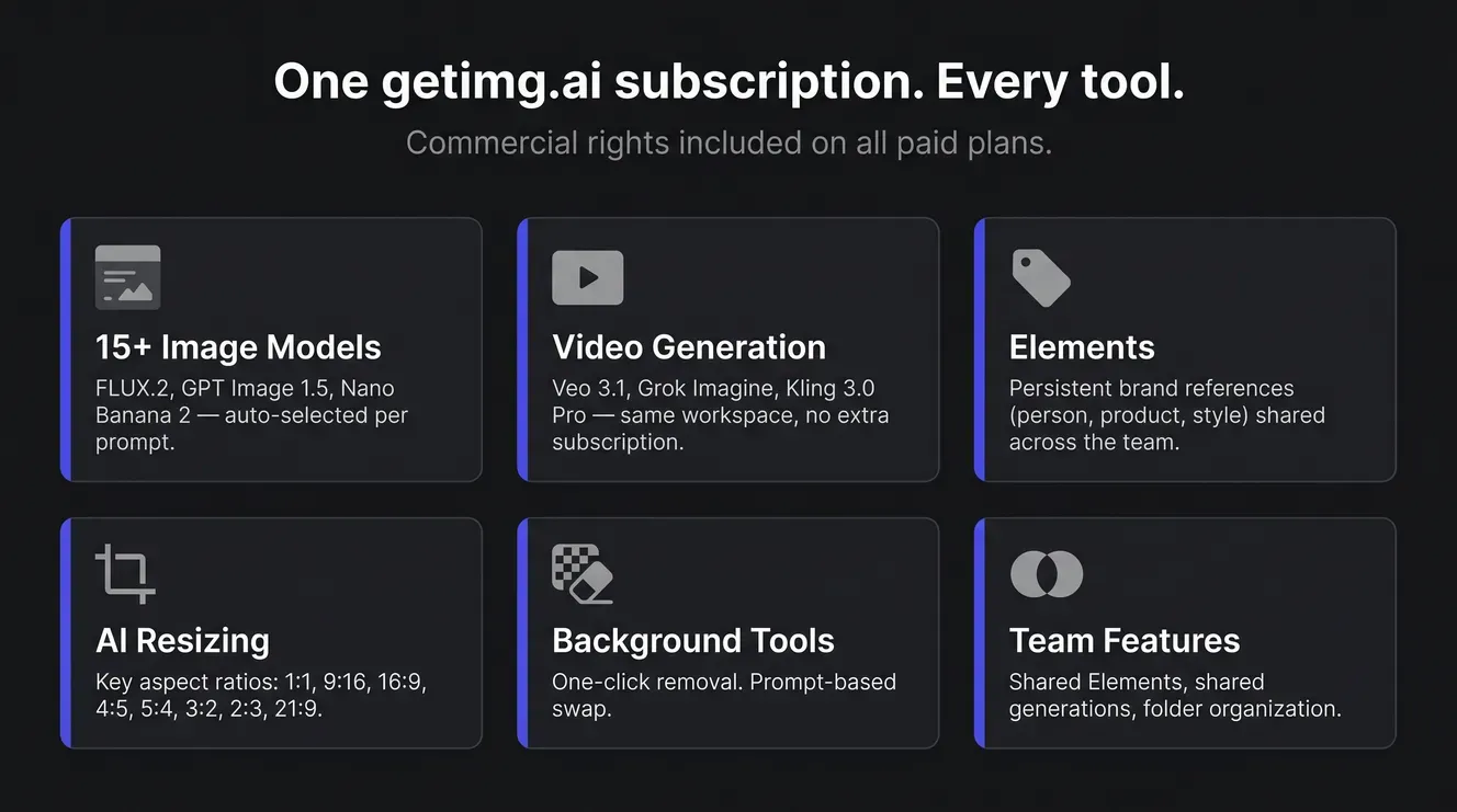 best social media image generator getimg.ai