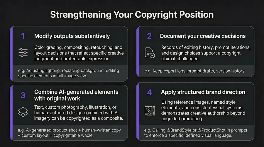 ai image generator commercial use copyright protection