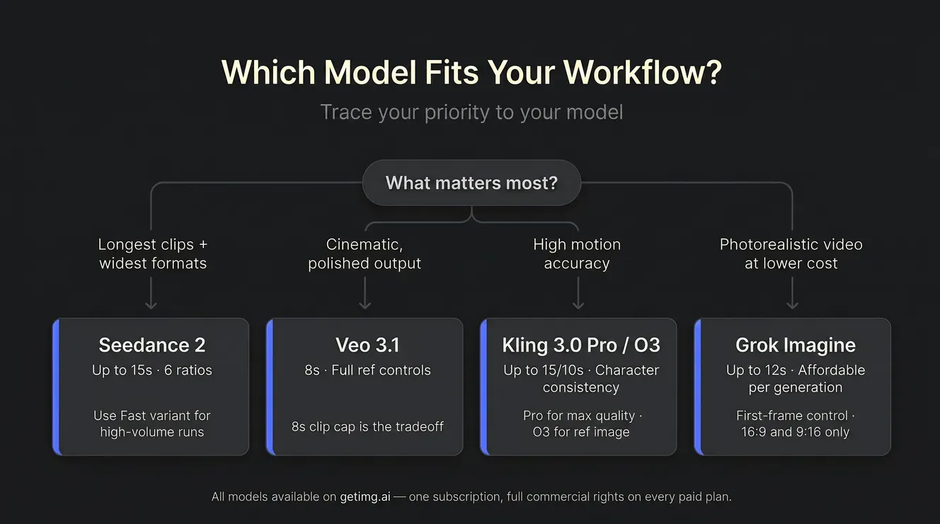 what is the best sora alternative getimg.ai
