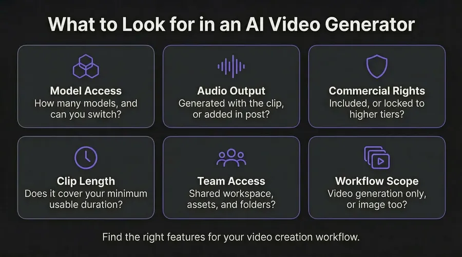 how to choose the best ai video generator