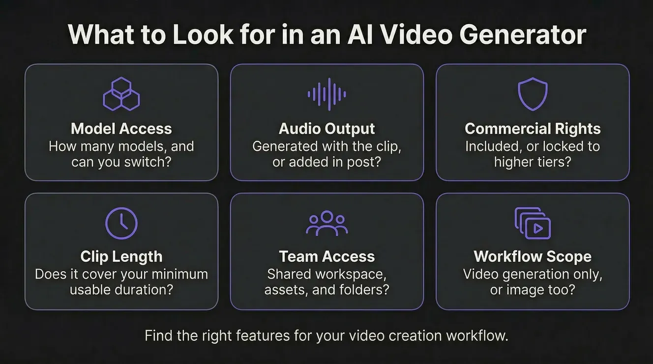 how to choose the best ai video generator