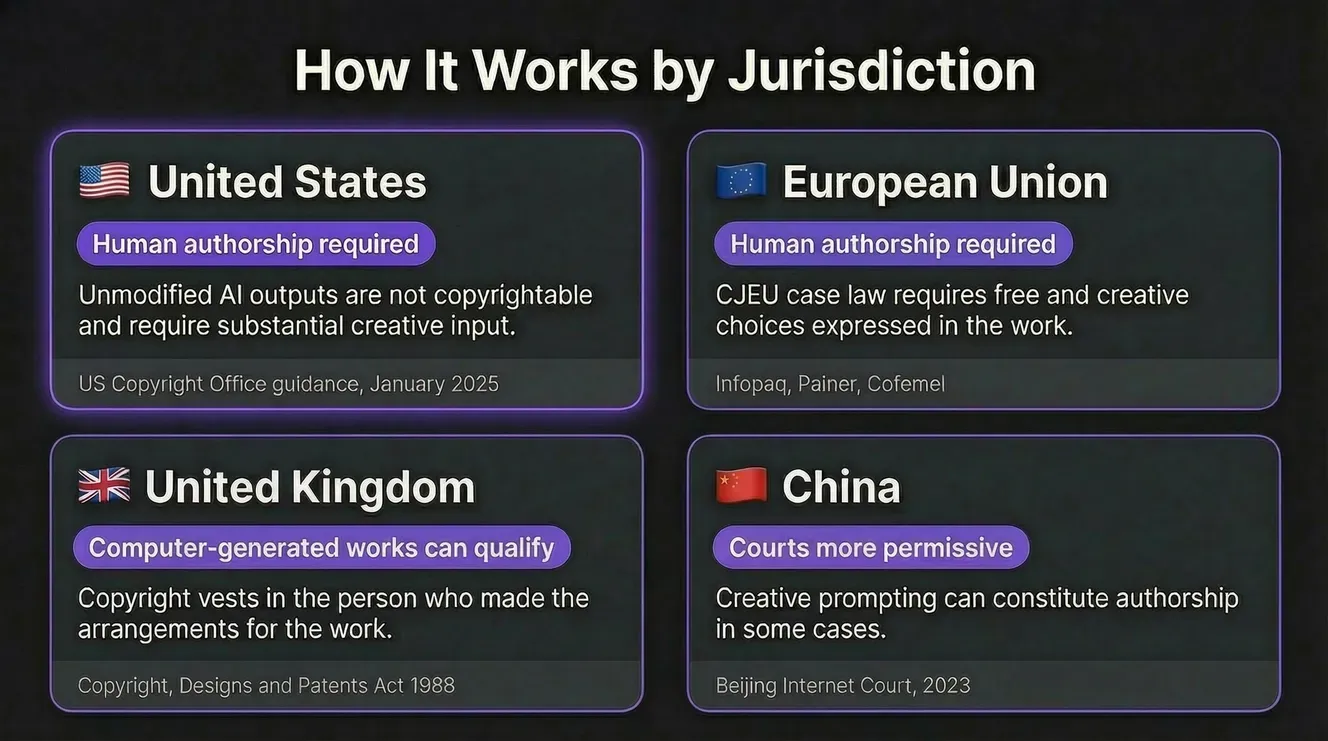 can ai generated images be used commercially