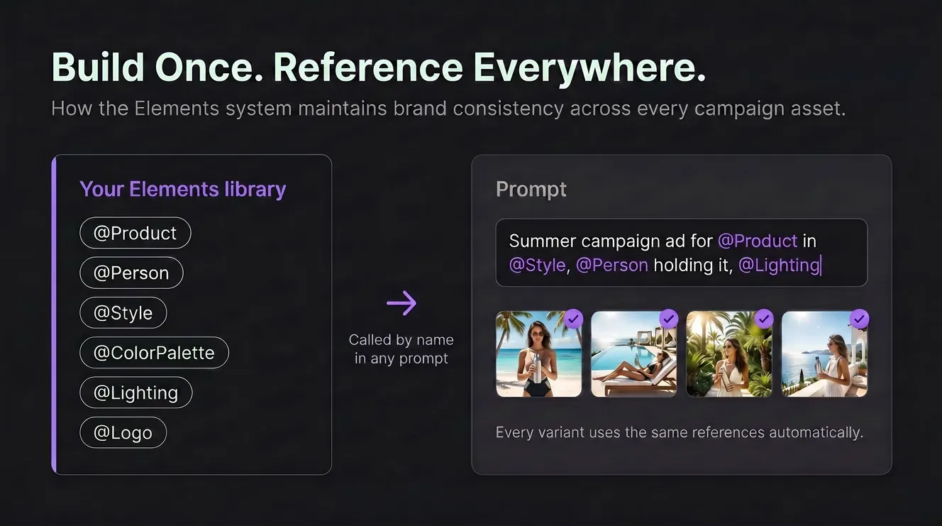 marketing images generator