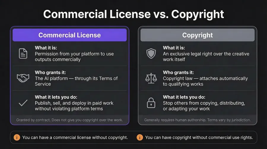 commercial use of ai generated images