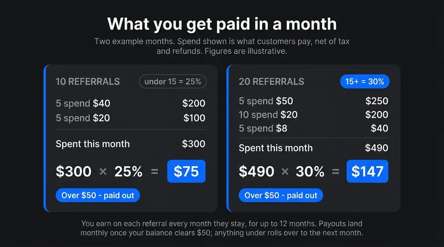 getimg.ai affiliate program calculation example