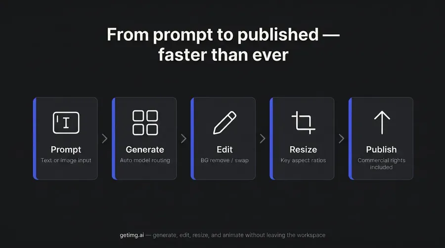 what is the best ai social media content generator