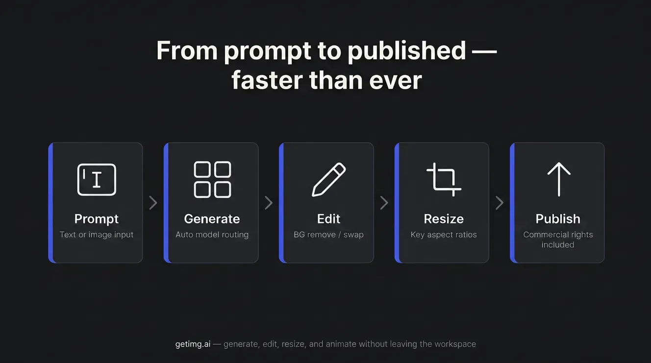 what is the best ai social media content generator