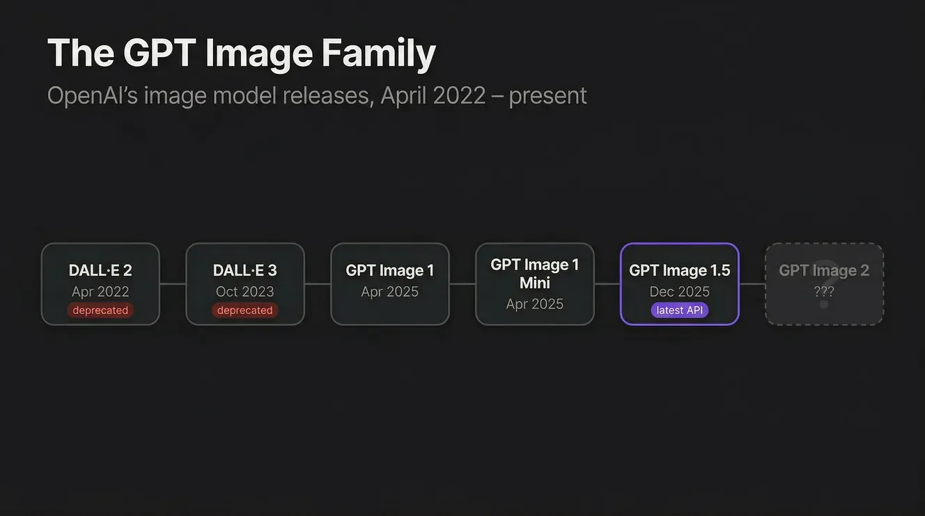 gpt image 2 openai release date
