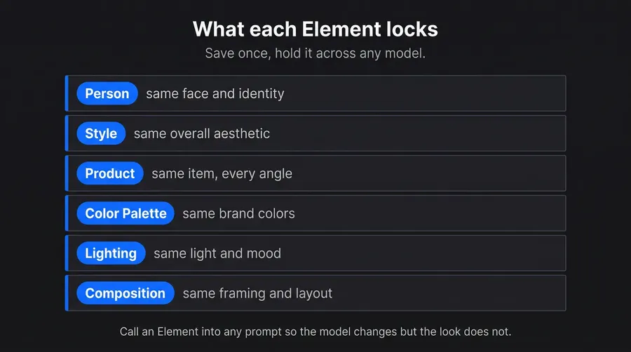 image generator choice criteria