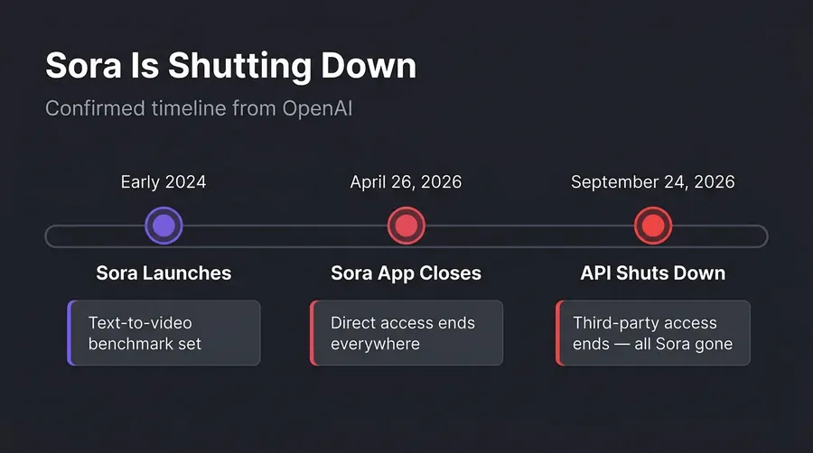 sora alternative getimg.ai