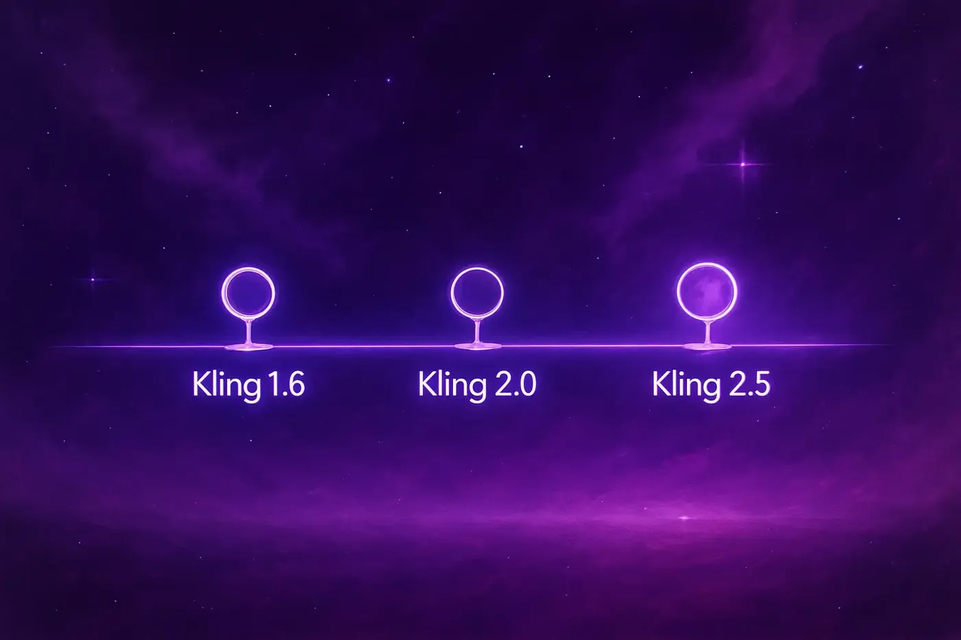 kling 2.5 vs 2.0 vs 1.6 comparison review test