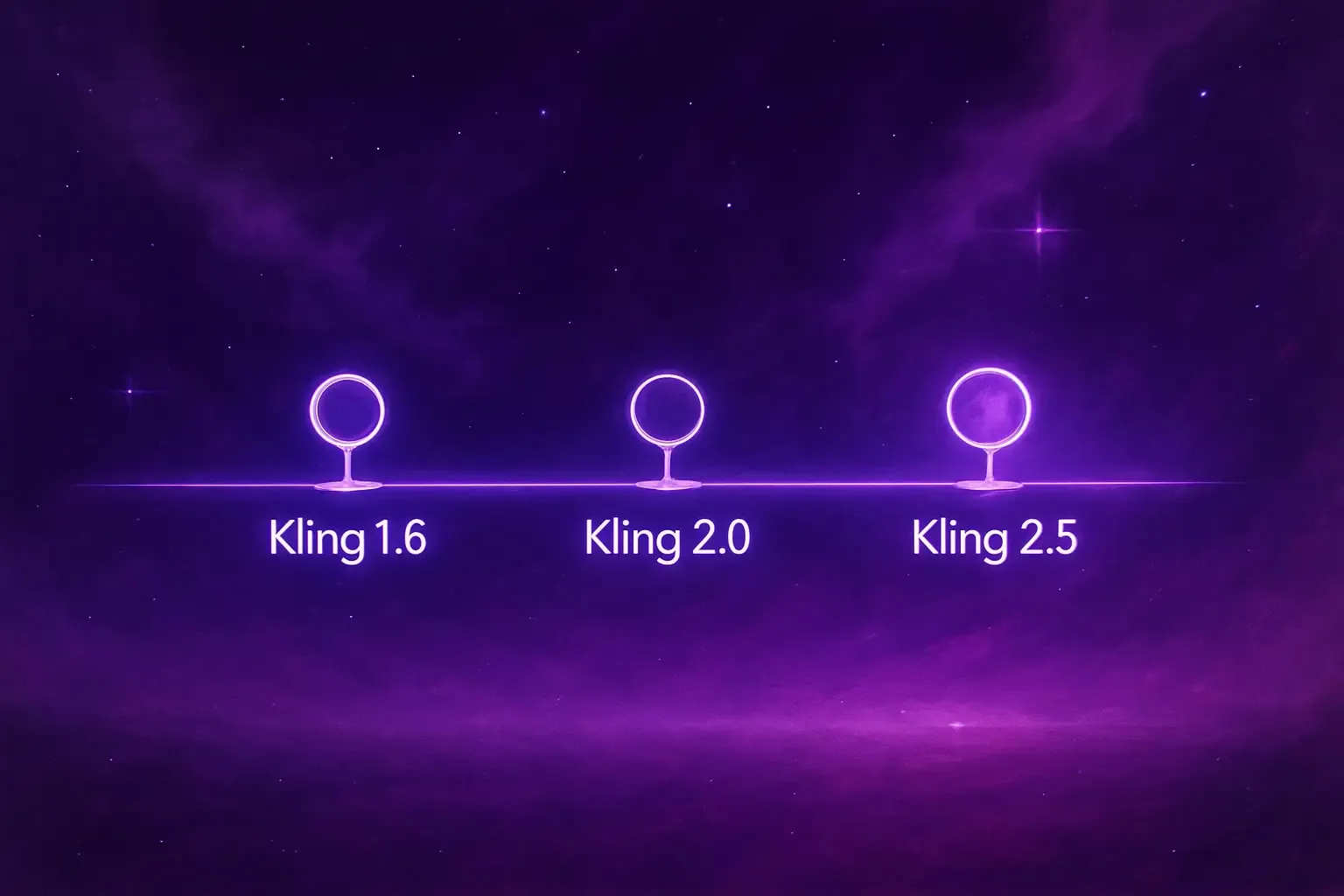 kling 2.5 vs 2.0 vs 1.6 comparison review test