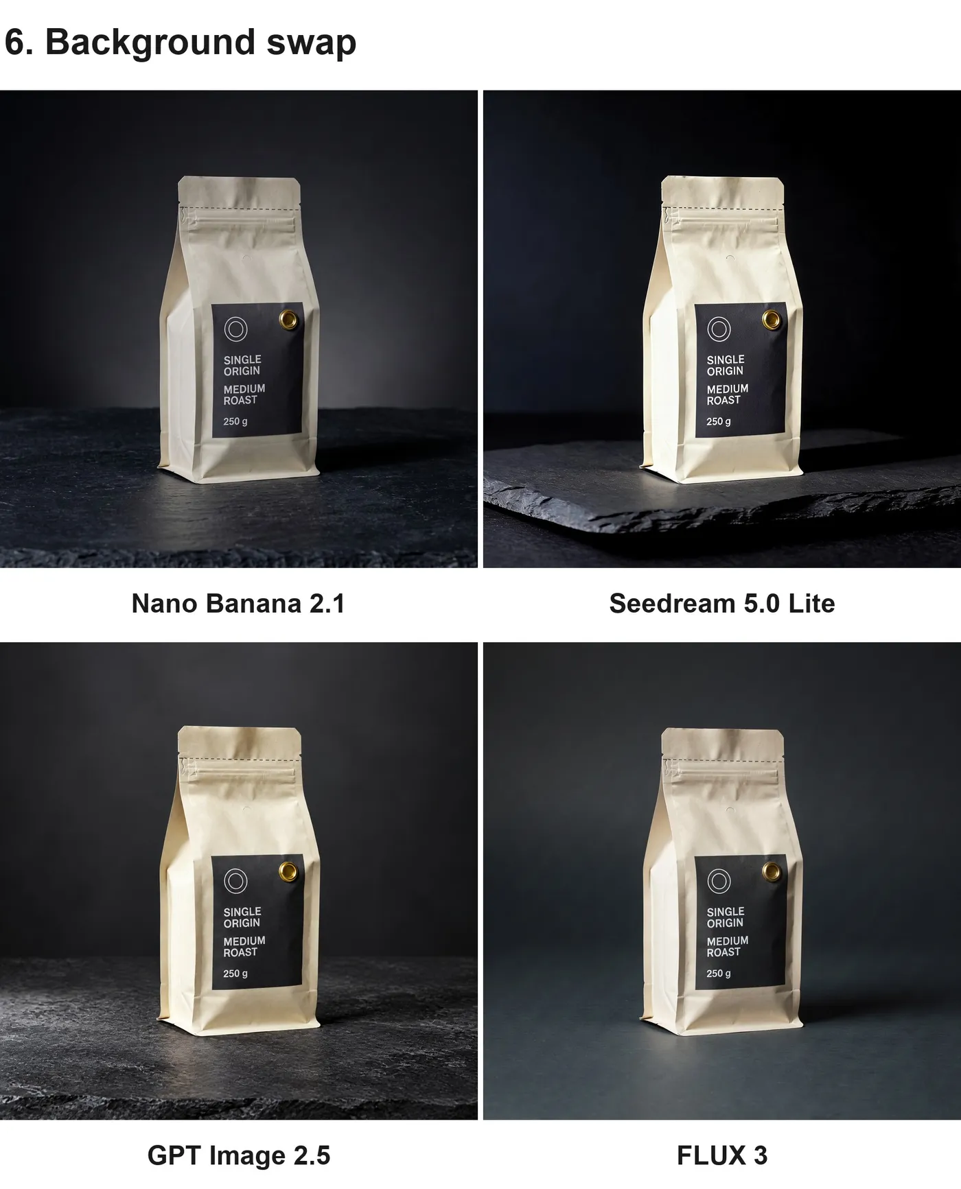 Four-panel comparison of the same kraft coffee pouch moved onto a dark slate background by Nano Banana 2.1, Seedream 5.0 Lite, GPT Image 2.5 and FLUX 3, each panel labelled with the model that made it. Test run in getimg.ai.